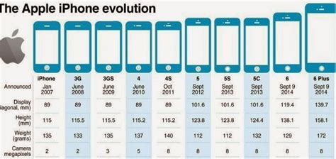 iphone release date by model.